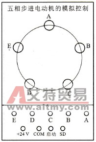 五相步进电动机的模拟控制实验面板图