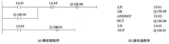 梯形图程序与指令语句表程序的比较