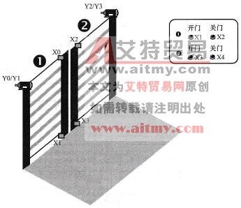 范例示意