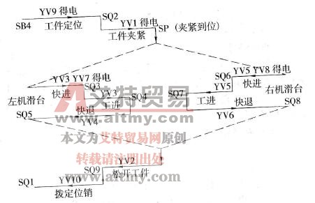 机床的工作循环图