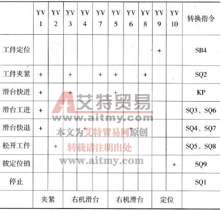 电磁阀换向线圈动作状态