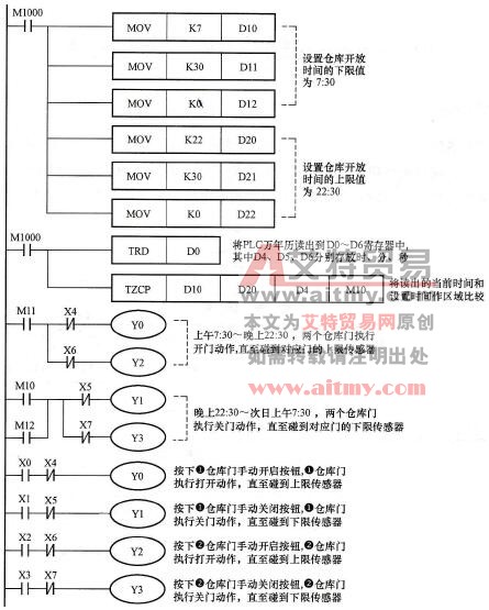 控制程序