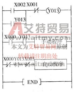 程序控制总框图