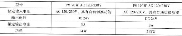 负载电流电源模块及其属性