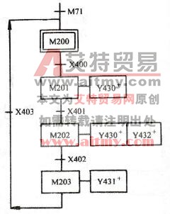 液压动力滑台的功能表图