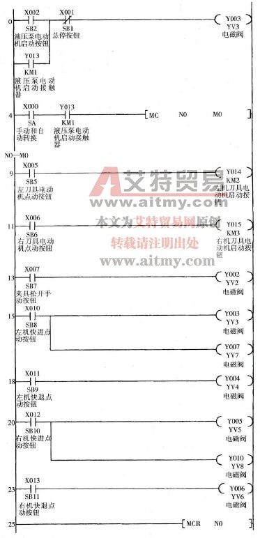 手动控制程序