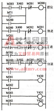 液压动力滑台梯形图之一