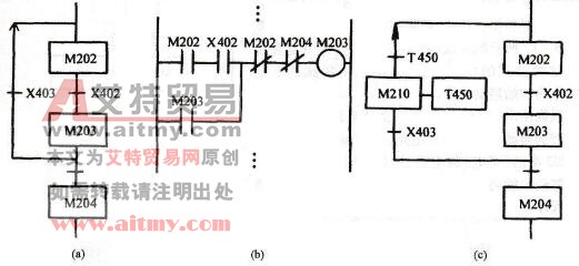 只有两步的小闭环处理