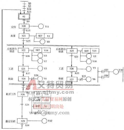 自动控制程序