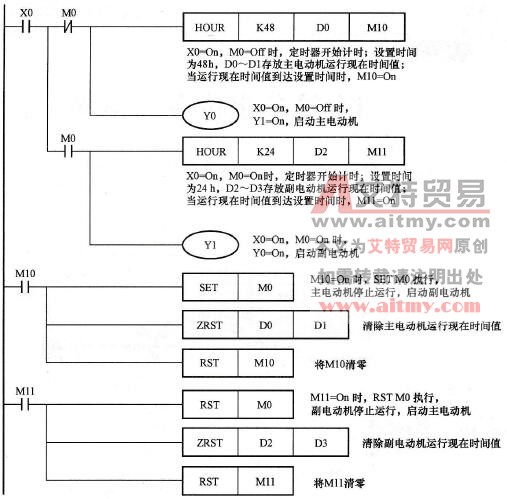 控制程序