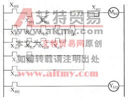 采用可编程控制器(PLC)的空调控制系统的部分梯形图