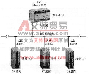 范例示意