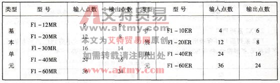 F1系列PLC型号规格