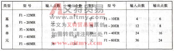 F1系列PLC型号规格