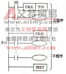  CALL指令的使用