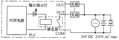 C200Hα系列PLC的触点输出单元