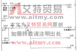 图10-12右送料横梁上行梯形图