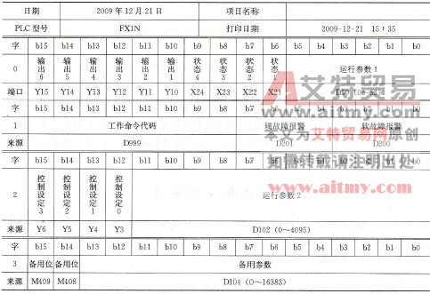 表7-8 黑匣子定义解读表