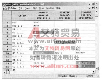 图5-27 第一次编译后的全局数据表