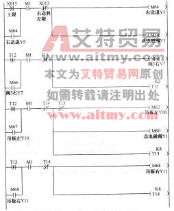 图10-13右送料吊板往返梯形图
