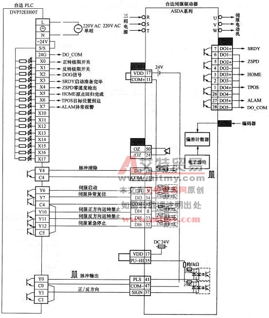 PLC与伺服驱动器硬件接线