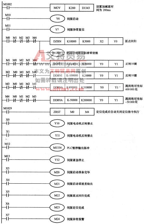 控制程序