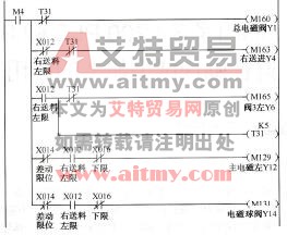 图10-15手动右对刀梯形图