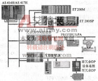 冗余控制系统