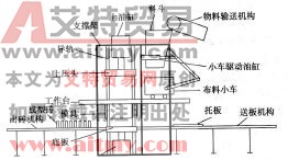 图11-1 砌块成型机的结构图