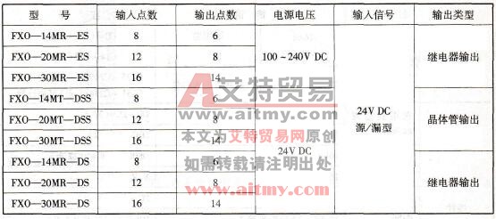 FXO系列PLC的型号规格