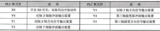 元件说明