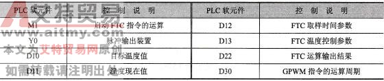 元件说明