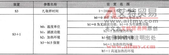 FTC指令参数S3、S3+1的定义