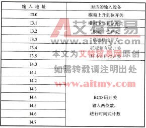 表11-4数字量输入模块1输入地址分配表