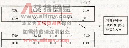 16位数据循环右移4位
