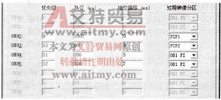 循环中断的设置