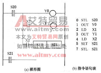 STL指令图