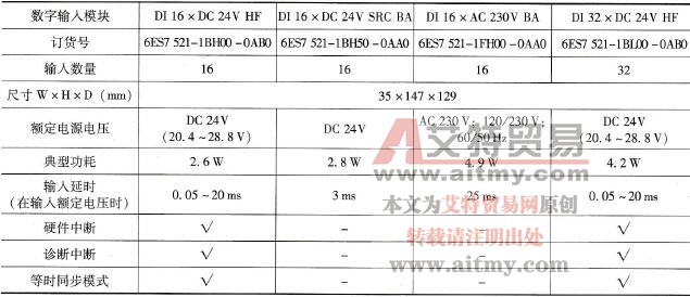 数字量输入模块（35 mm宽）