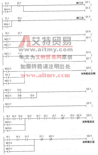 图11-9砌块成型机的主动作程序2