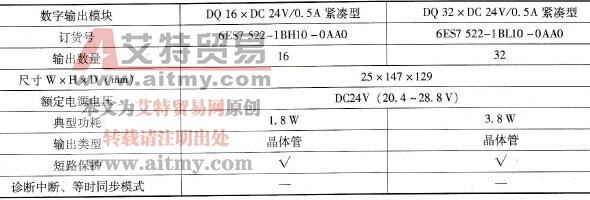 数字量输出模块（25 mm宽）