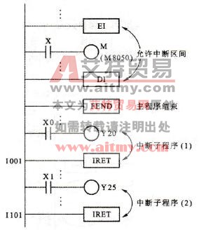 中断指令的使用