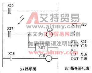 RET指令图