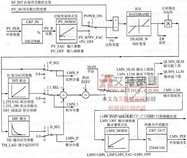 FB 41 CONT_C的框图