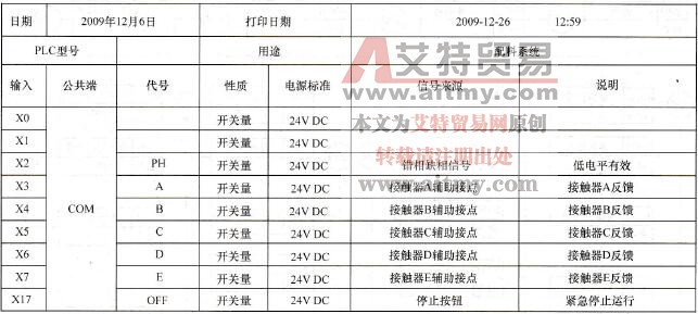一个简单的PLC-GOT系统初步设计实例