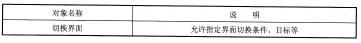 表11-10界面切换对象列表