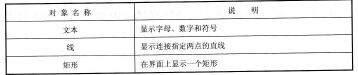 表11-8显示对象列表