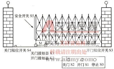 实例的示意图