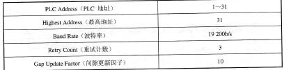 表11 -11 项目设定值