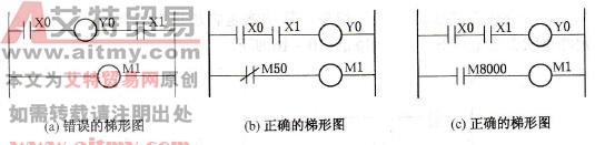 梯形图的画法