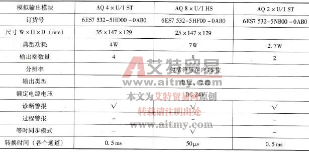 模拟量输出模块 模拟量输出模块